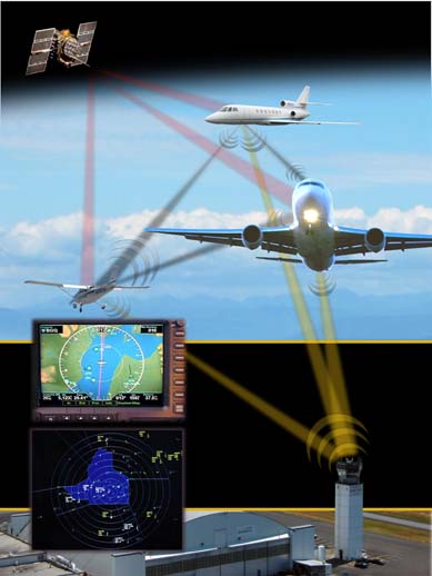 FAA ADSB art